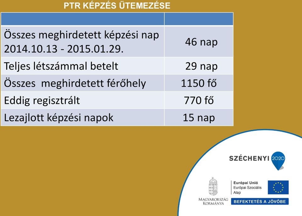 Teljes létszámmal betelt Összes meghirdetett