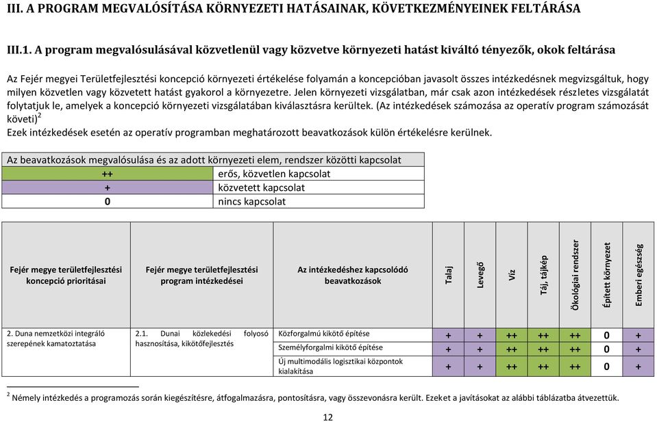 javasolt összes intézkedésnek megvizsgáltuk, hogy milyen közvetlen vagy közvetett hatást gyakorol a környezetre.