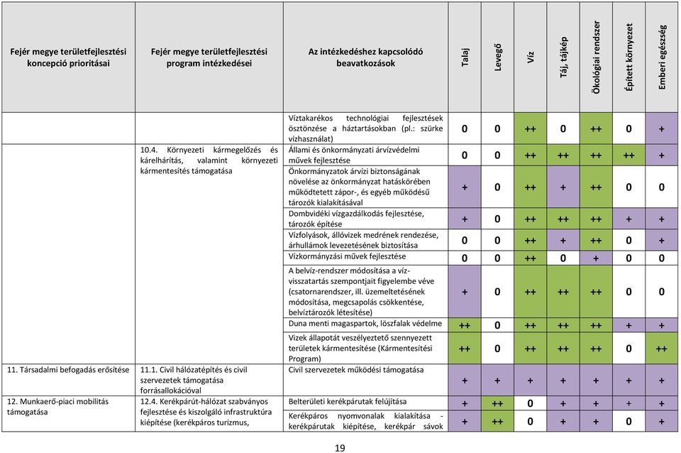 Munkaerő-piaci mobilitás támogatása 12.4.