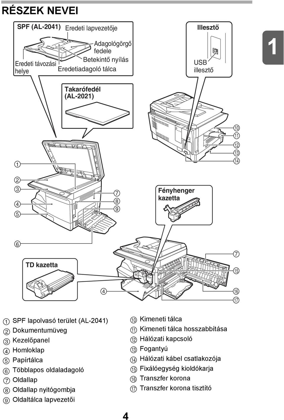 Kezelőpanel Homloklap Papírtálca Többlapos oldaladagoló Oldallap Oldallap nyitógombja Oldaltálca lapvezetői 0 Kimeneti tálca Kimeneti