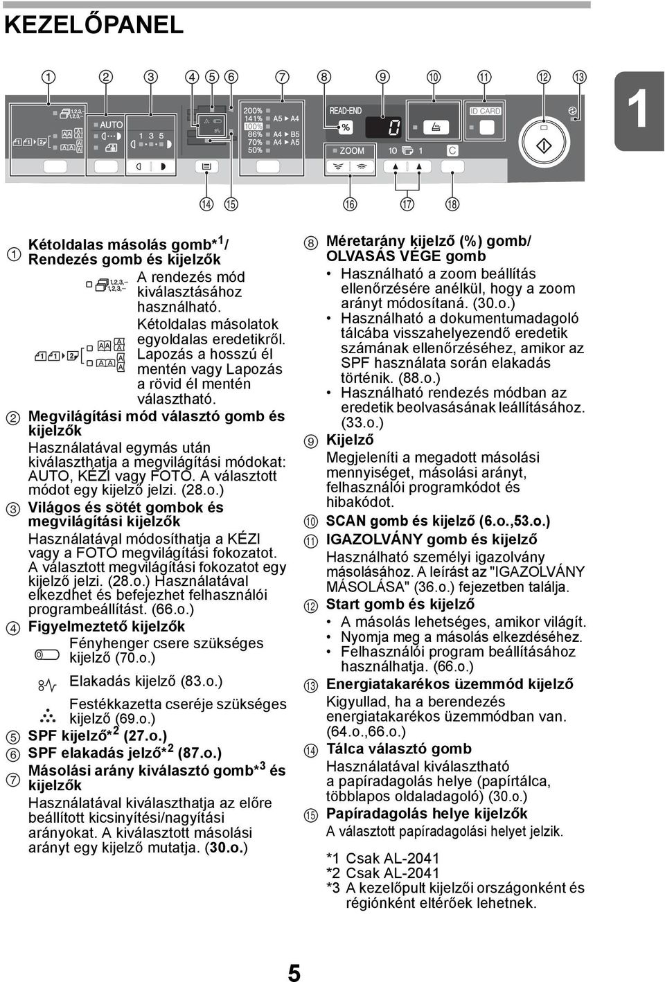 Megvilágítási mód választó gomb és kijelzők Használatával egymás után kiválaszthatja a megvilágítási módokat: AUTO, KÉZI vagy FOTÓ. A választott módot egy kijelző jelzi. (8.o.) Világos és sötét gombok és megvilágítási kijelzők Használatával módosíthatja a KÉZI vagy a FOTÓ megvilágítási fokozatot.