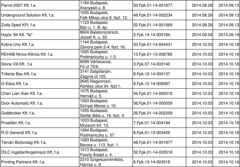 f.a. 1184 Budapest, Aranyeső u. 8. 1055 Budapest, Falk Miksa utca 6. fszt. 12. 1123 Budapest, Bán u. 1. B. ép. 8624 Balatonszárszó, József A. u. 33. 1144 Budapest, Zsivora park 2-4. fszt. 16.