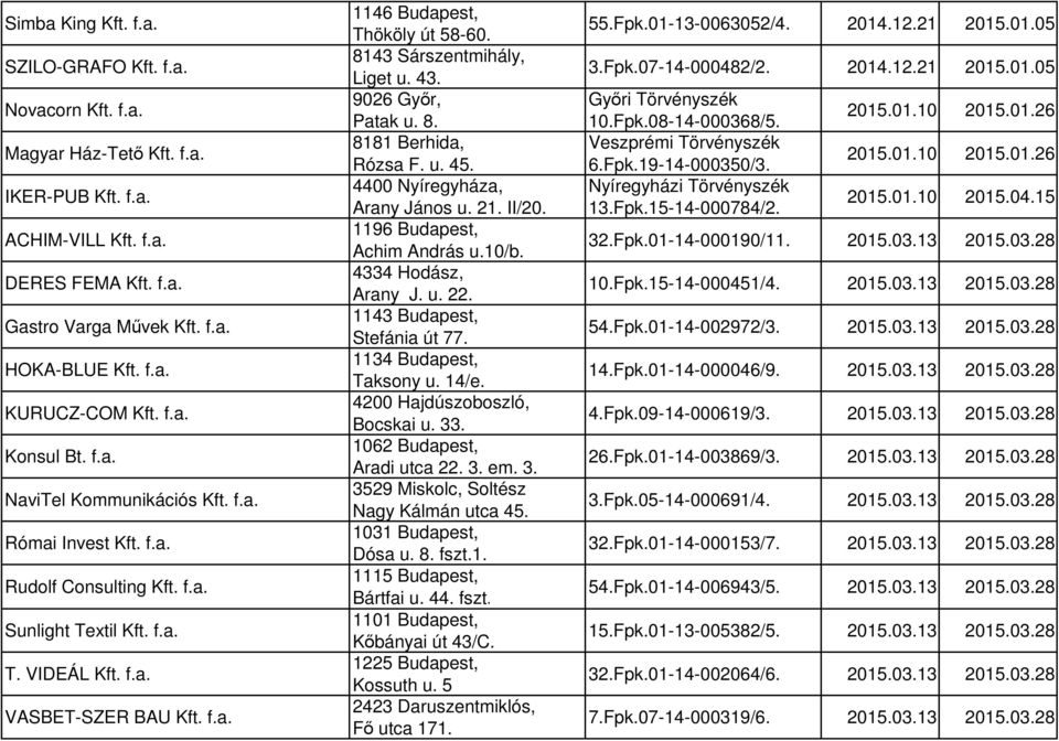 8143 Sárszentmihály, Liget u. 43. 9026 Győr, Patak u. 8. 8181 Berhida, Rózsa F. u. 45. 4400 Nyíregyháza, Arany János u. 21. II/20. 1196 Budapest, Achim András u.10/b. 4334 Hodász, Arany J. u. 22.