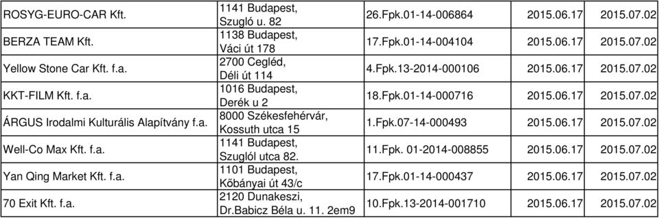 1101 Budapest, Kőbányai út 43/c 2120 Dunakeszi, Dr.Babicz Béla u. 11. 2em9 26.Fpk.01-14-006864 2015.06.17 2015.07.02 17.Fpk.01-14-004104 2015.06.17 2015.07.02 4.Fpk.13-2014-000106 2015.06.17 2015.07.02 18.