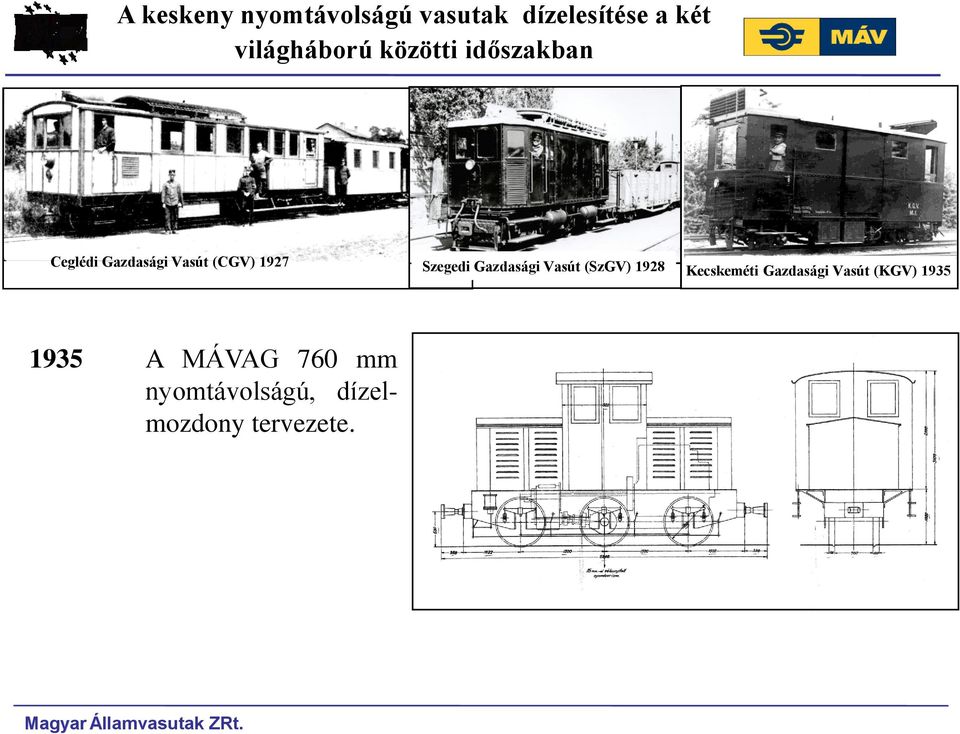 Gazdasági Vasút (SzGV) 1928 Kecskeméti Gazdasági Vasút