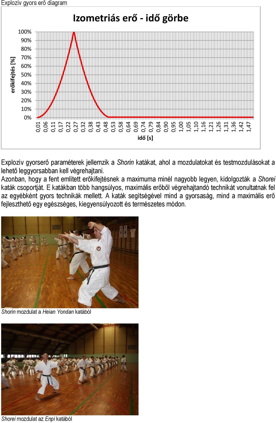 végrehajtani. Azonban, hogy a fent említett erőkifejtésnek a maximuma minél nagyobb legyen, kidolgozták a Shorei katák csoportját.