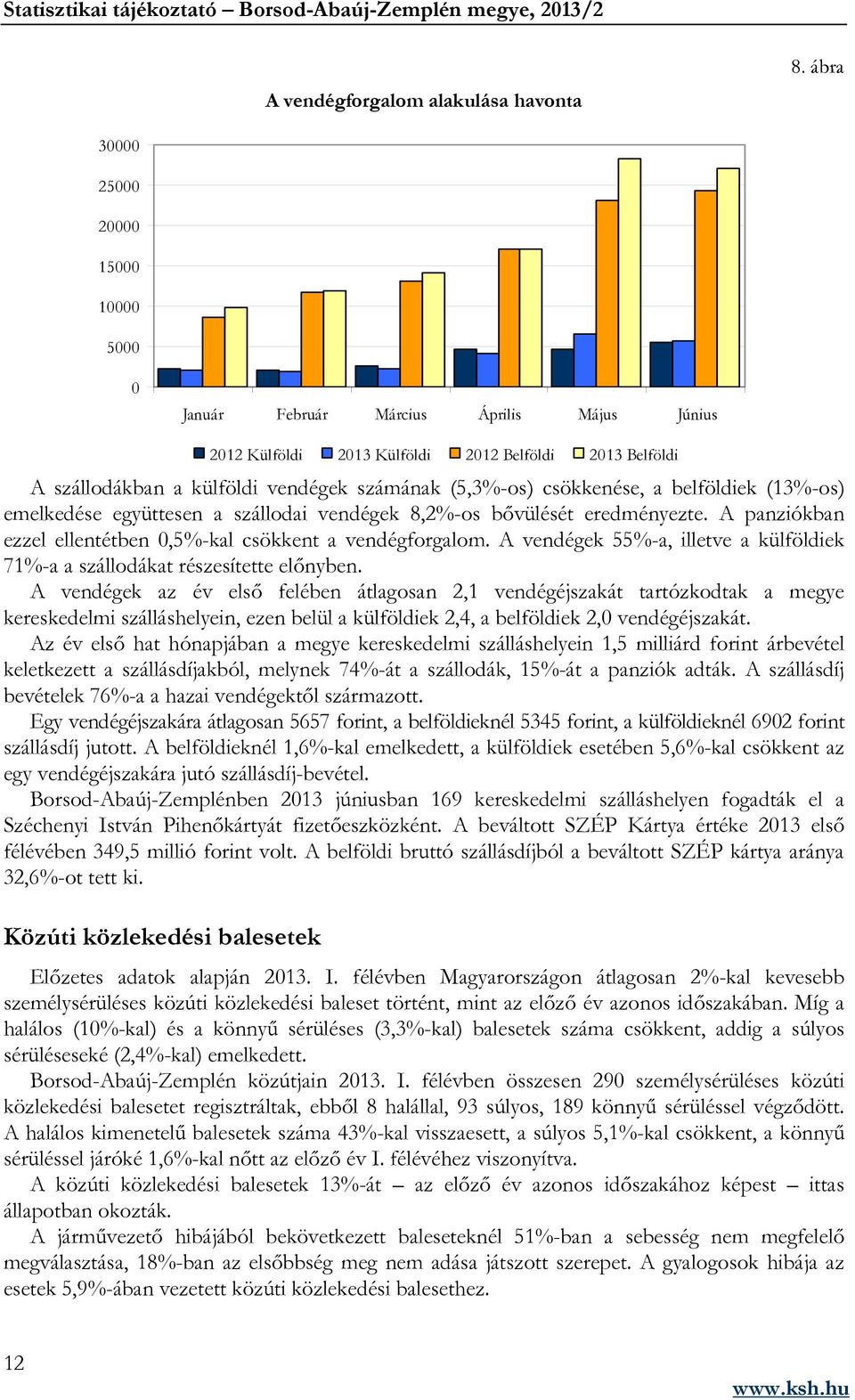 csökkenése, a belföldiek (13%-os) emelkedése együttesen a szállodai vendégek 8,2%-os bővülését eredményezte. A panziókban ezzel ellentétben 0,5%-kal csökkent a vendégforgalom.