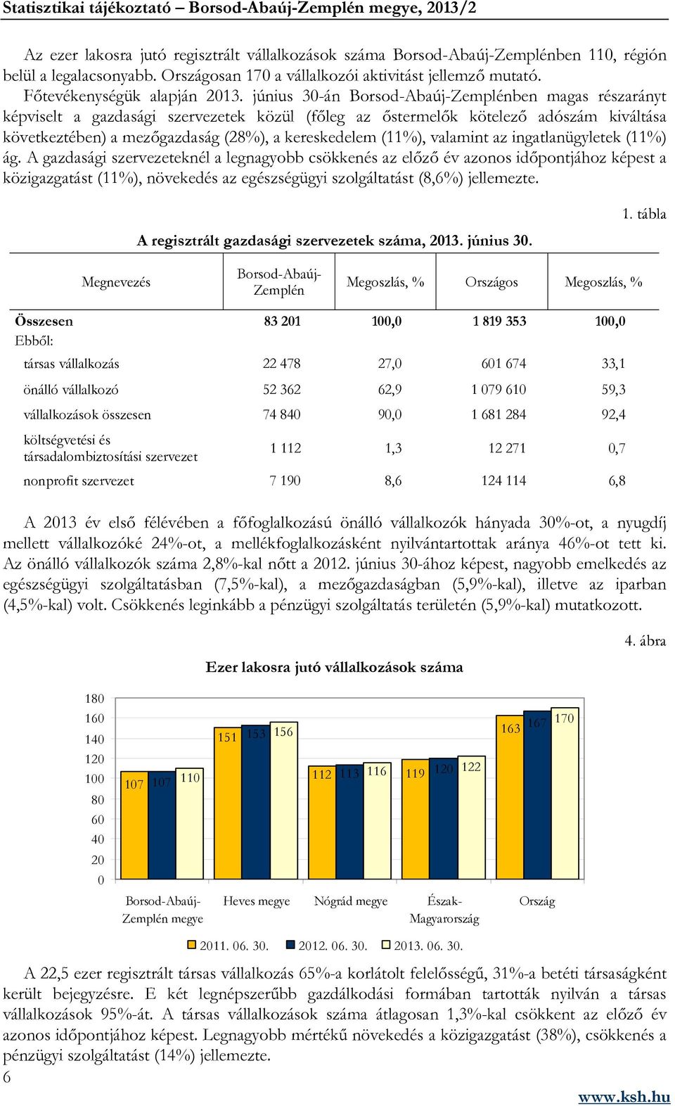 (11%), valamint az ingatlanügyletek (11%) ág.