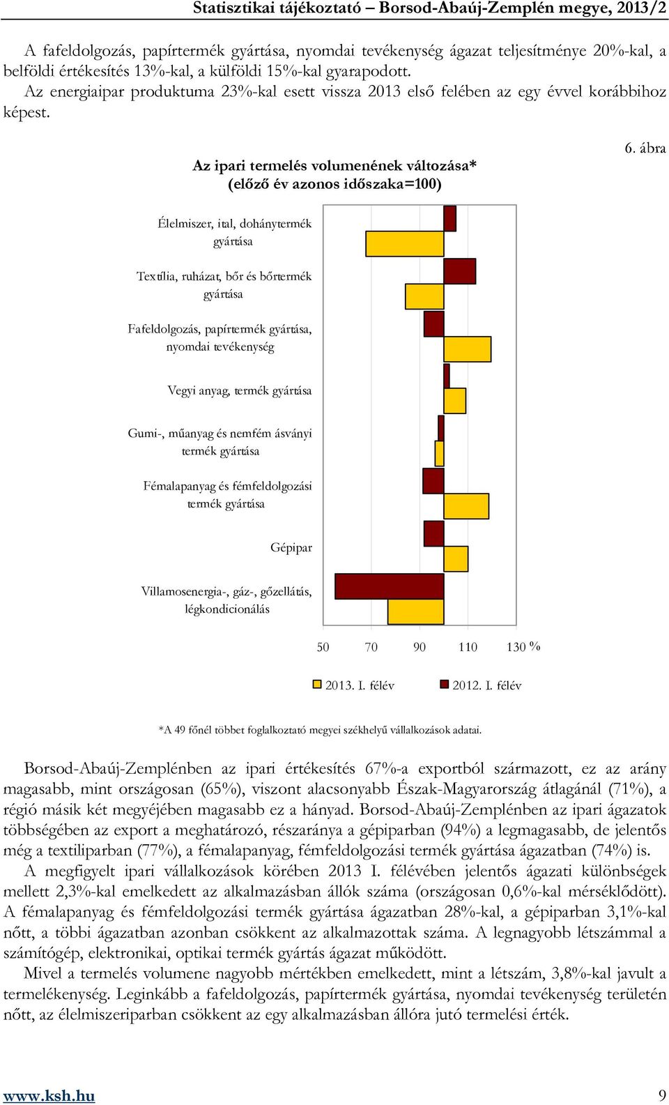 ábra Élelmiszer, ital, dohánytermék gyártása Textília, ruházat, bőr és bőrtermék gyártása Fafeldolgozás, papírtermék gyártása, nyomdai tevékenység Vegyi anyag, termék gyártása Gumi-, műanyag és