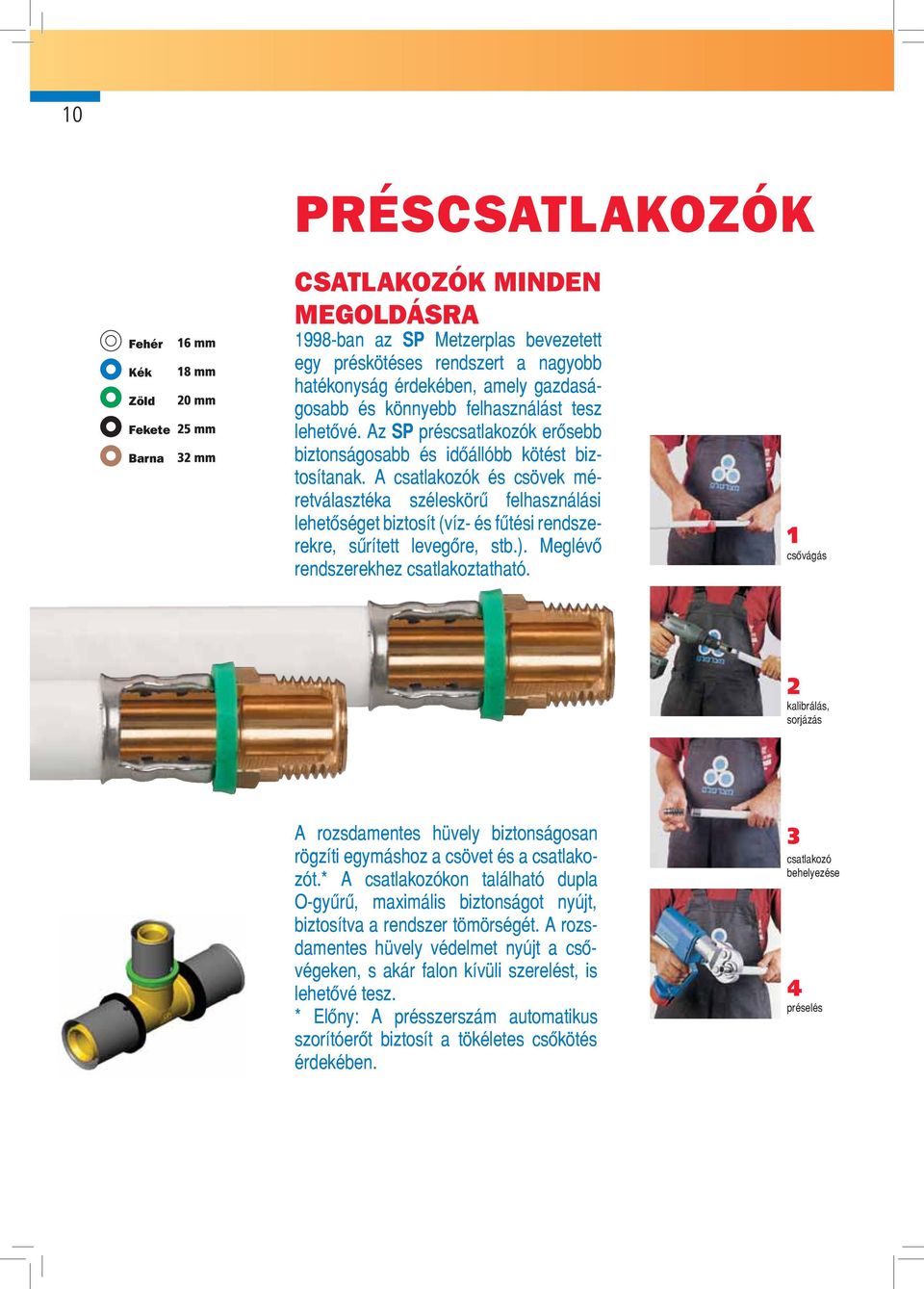 A csatlakozók és csövek méret választéka széleskörû felhasználási lehetôséget biztosít (víz- és fûtési rendszerekre, sûrített levegôre, stb.). Meglévô rend szerekhez csatlakoztatható.