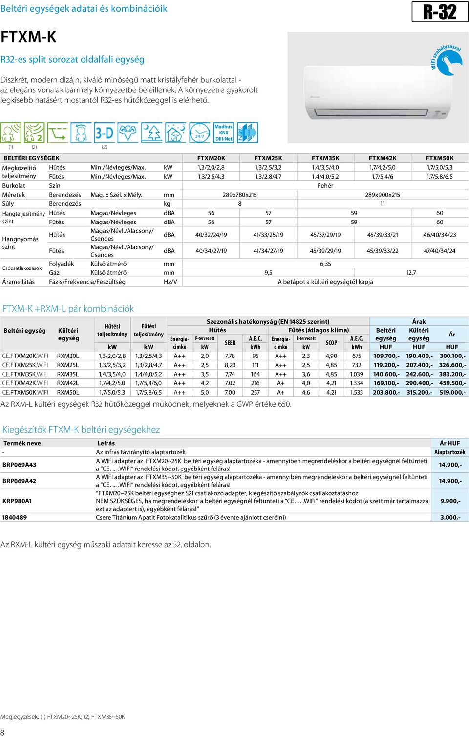 BELTÉRI EGYSÉGEK FTXM20K FTXM25K FTXM35K FTXM42K FTXM50K Megközelítő teljesítmény 2 (1) (2) (2) Modbus KNX DIIINet Hűtés Min./Névleges/Max.