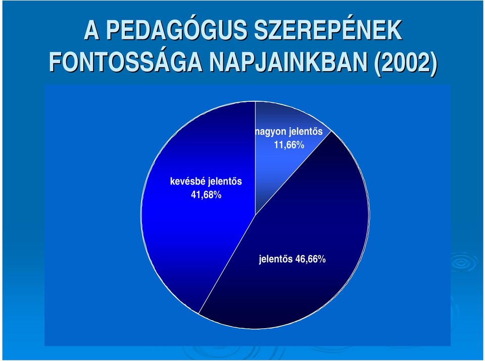 nagyon jelentős 11,66%