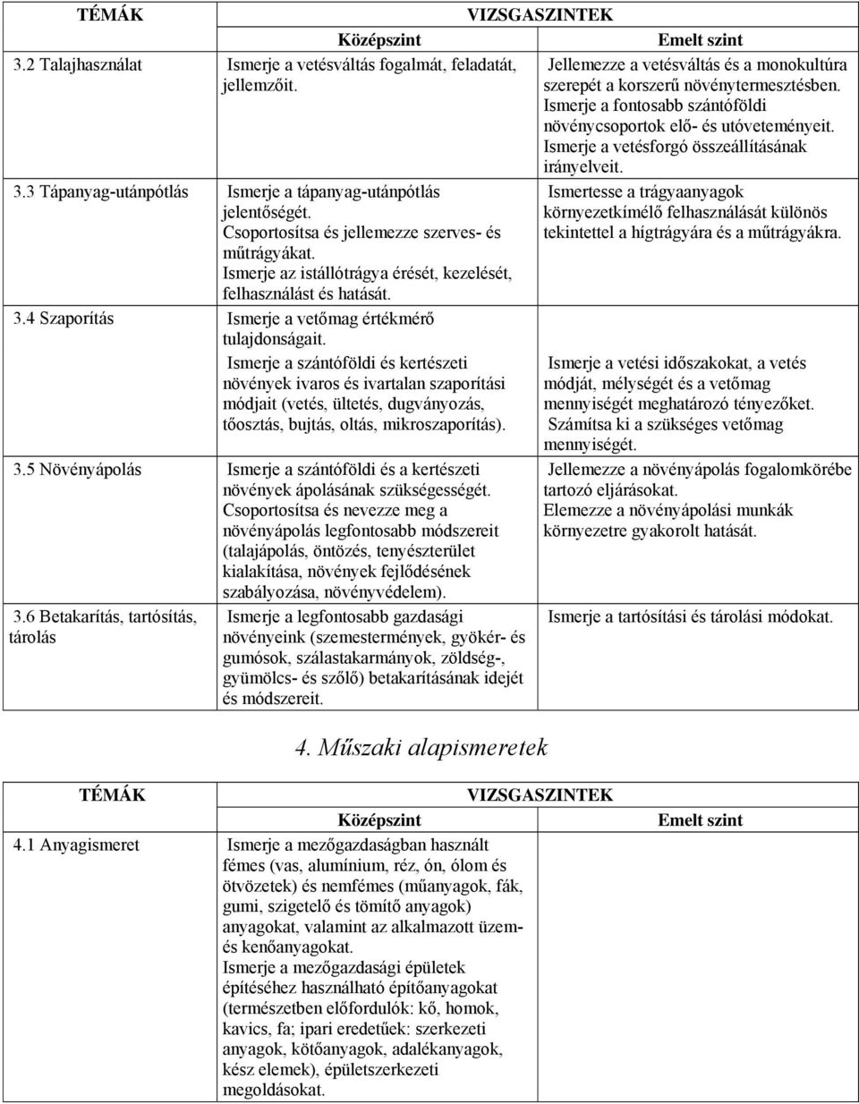 Csoportosítsa és jellemezze szerves- és műtrágyákat. Ismerje az istállótrágya érését, kezelését, felhasználást és hatását.