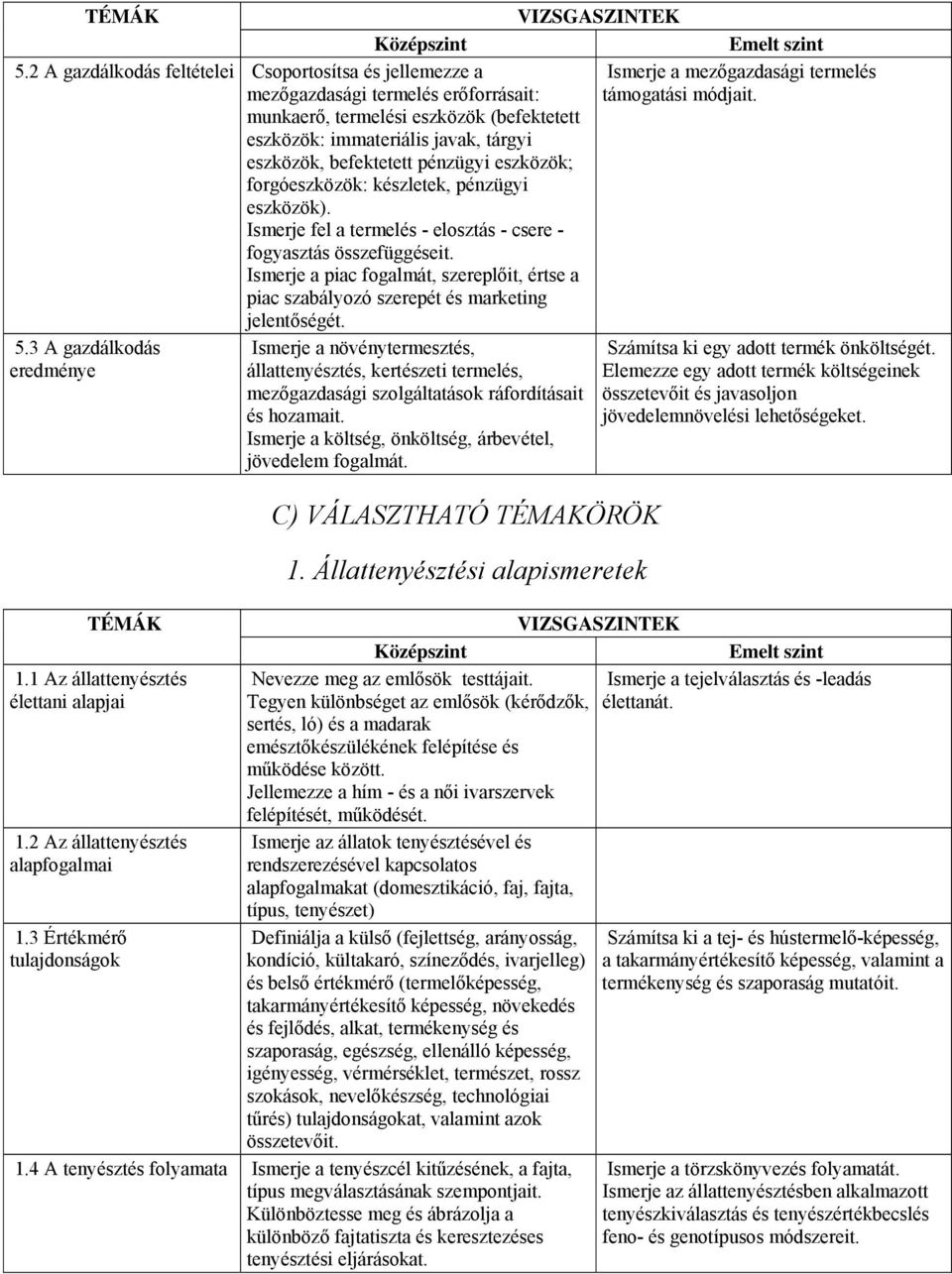 Ismerje fel a termelés - elosztás - csere - fogyasztás összefüggéseit. Ismerje a piac fogalmát, szereplőit, értse a piac szabályozó szerepét és marketing jelentőségét. 5.3 A gazdálkodás eredménye 1.