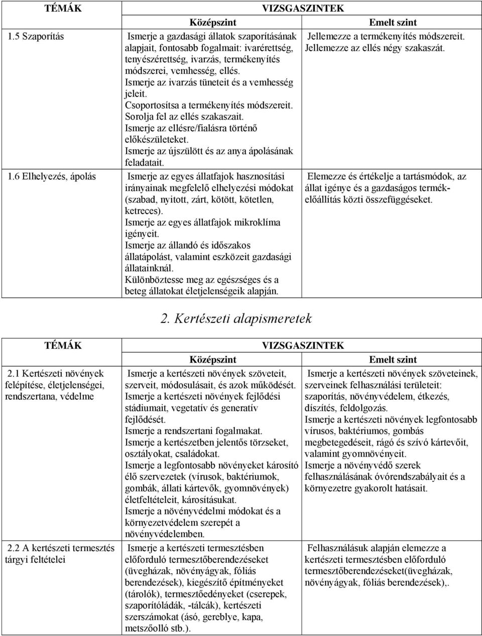 Ismerje az ellésre/fialásra történő előkészületeket. Ismerje az újszülött és az anya ápolásának feladatait. 1.