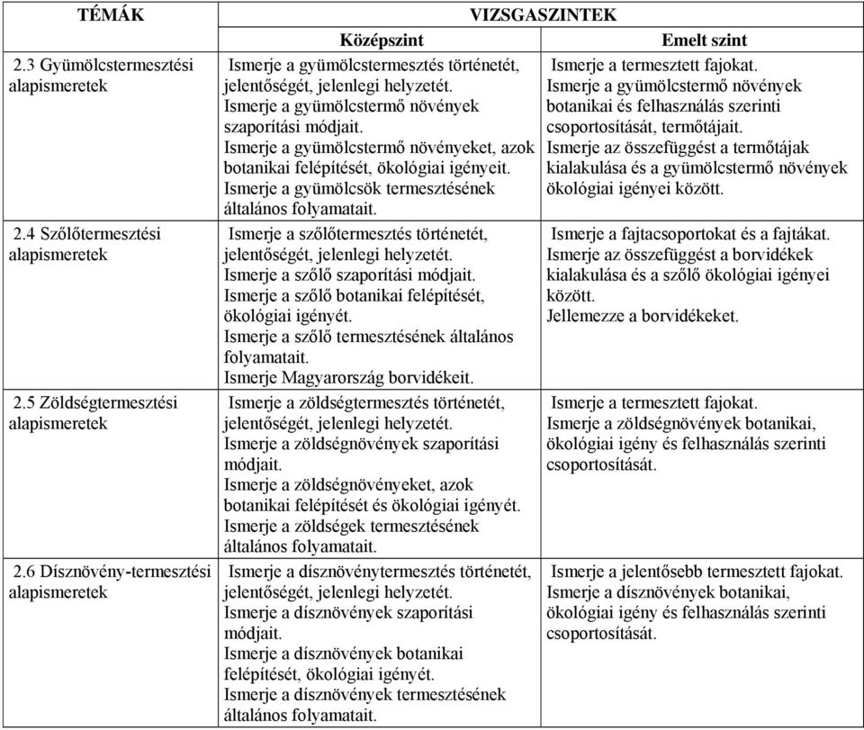 Ismerje a szőlőtermesztés történetét, jelentőségét, jelenlegi helyzetét. Ismerje a szőlő szaporítási módjait. Ismerje a szőlő botanikai felépítését, ökológiai igényét.