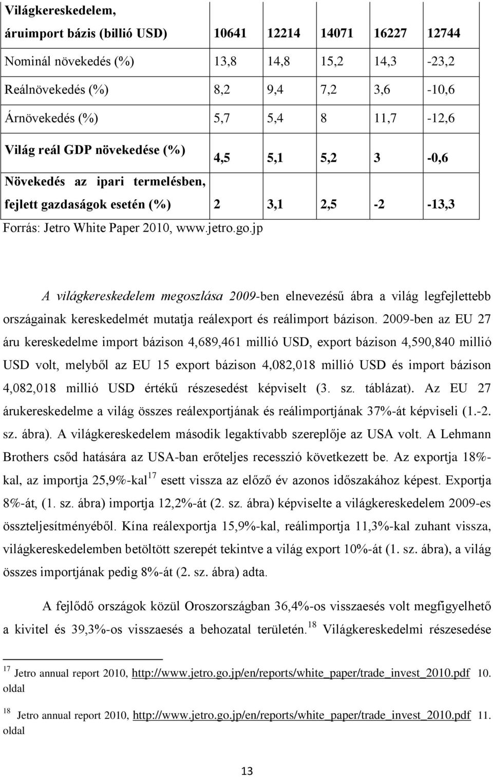 esetén (%) 2 3,1 2,5-2 -13,3 Forrás: Jetro White Paper 2010, www.jetro.go.