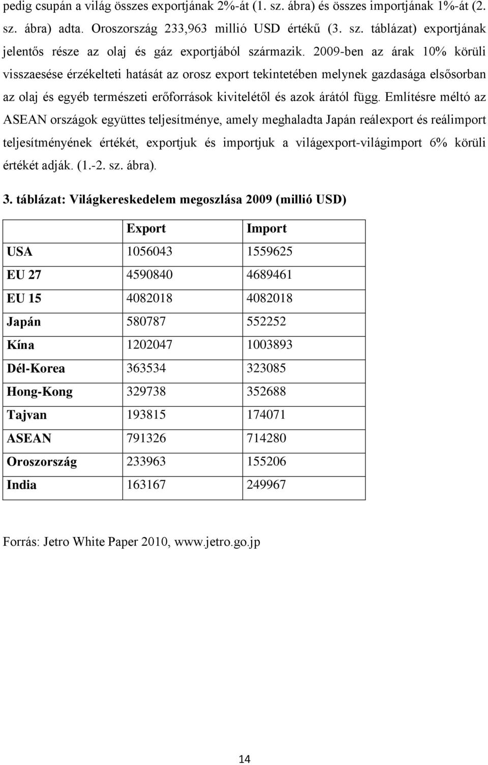 Említésre méltó az ASEAN országok együttes teljesítménye, amely meghaladta Japán reálexport és reálimport teljesítményének értékét, exportjuk és importjuk a világexport-világimport 6% körüli értékét