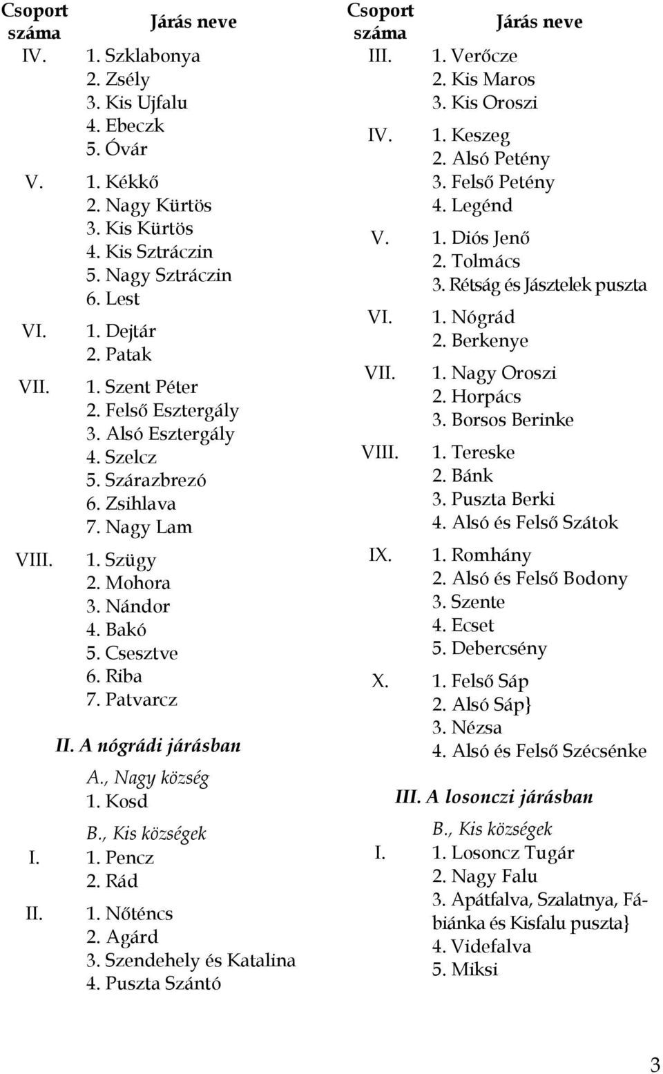 A nógrádi járásban A., Nagy község 1. Kosd B., Kis községek I. 1. Pencz 2. Rád II. 1. Nőténcs 2. Agárd 3. Szendehely és Katalina 4. Puszta Szántó Csoport száma III. IV. Járás neve 1. Verőcze 2.