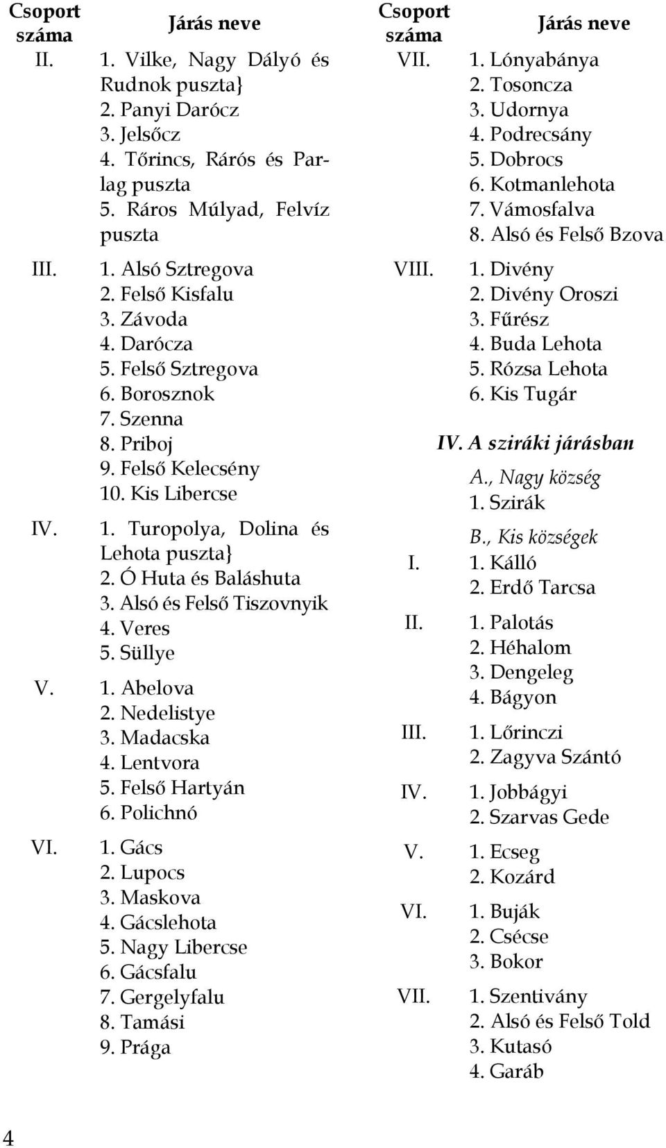 Alsó és Felső Tiszovnyik 4. Veres 5. Süllye V. 1. Abelova 2. Nedelistye 3. Madacska 4. Lentvora 5. Felső Hartyán 6. Polichnó VI. 1. Gács 2. Lupocs 3. Maskova 4. Gácslehota 5. Nagy Libercse 6.