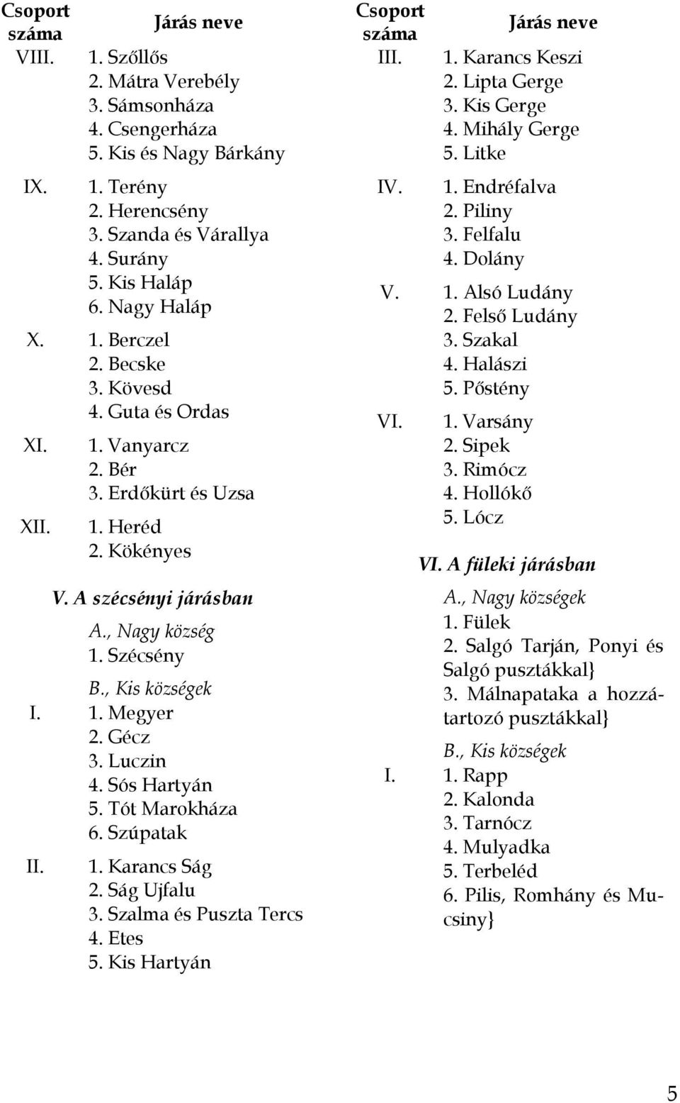 , Kis községek I. 1. Megyer 2. Gécz 3. Luczin 4. Sós Hartyán 5. Tót Marokháza 6. Szúpatak II. 1. Karancs Ság 2. Ság Ujfalu 3. Szalma és Puszta Tercs 4. Etes 5. Kis Hartyán Csoport száma III. IV.