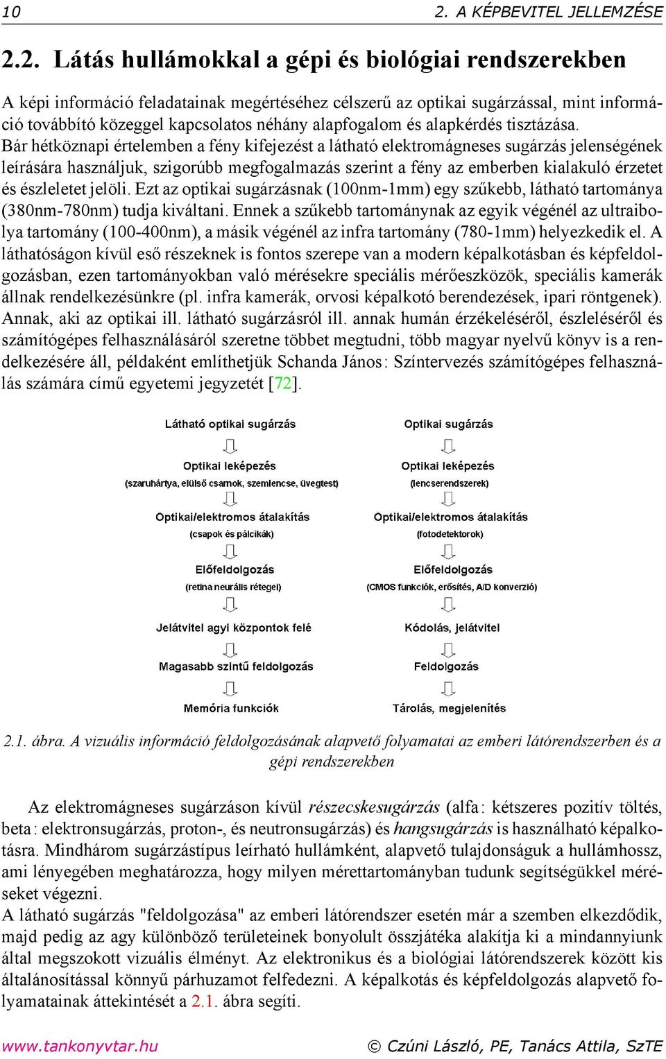 Bár hétköznapi értelemben a fény kifejezést a látható elektromágneses sugárzás jelenségének leírására használjuk, szigorúbb megfogalmazás szerint a fény az emberben kialakuló érzetet és észleletet