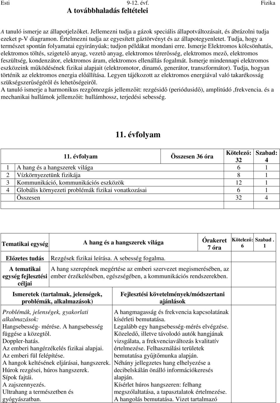 Ismerje Elektromos kölcsönhatás, elektromos töltés, szigetelő anyag, vezető anyag, elektromos térerősség, elektromos mező, elektromos feszültség, kondenzátor, elektromos áram, elektromos ellenállás