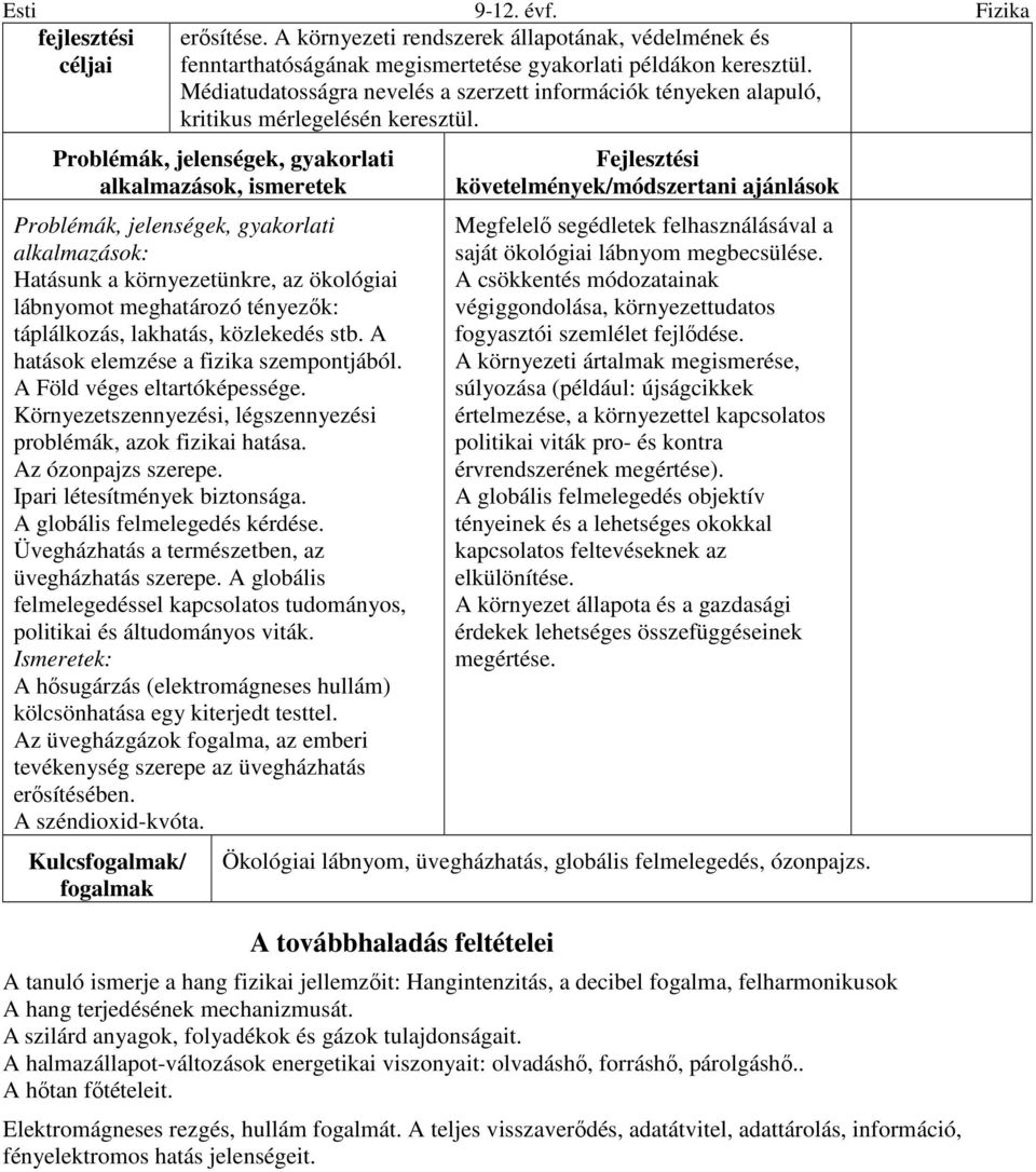 alkalmazások, ismeretek Hatásunk a környezetünkre, az ökológiai lábnyomot meghatározó tényezők: táplálkozás, lakhatás, közlekedés stb. A hatások elemzése a fizika szempontjából.