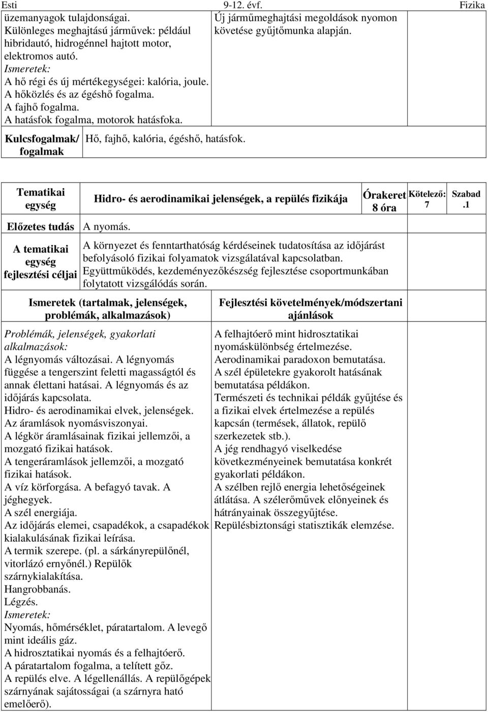 Hidro- és aerodinamikai jelenségek, a repülés fizikája A környezet és fenntarthatóság kérdéseinek tudatosítása az időjárást befolyásoló fizikai folyamatok vizsgálatával kapcsolatban.