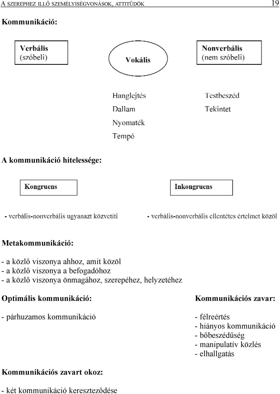 helyzetéhez Optimális kommunikáció: Kommunikációs zavar: - párhuzamos kommunikáció - félreértés - hiányos