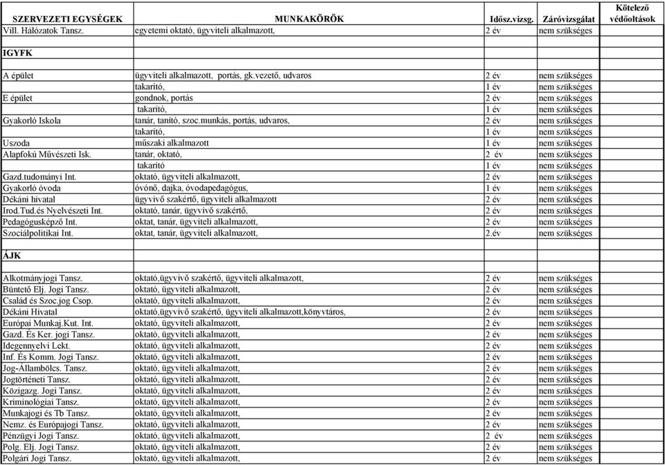 munkás, portás, udvaros, 2 év nem takarító, 1 év nem Uszoda műszaki alkalmazott 1 év nem Alapfokú Művészeti Isk. tanár, oktató, 2 év nem takarító 1 év nem Gazd.tudományi Int.