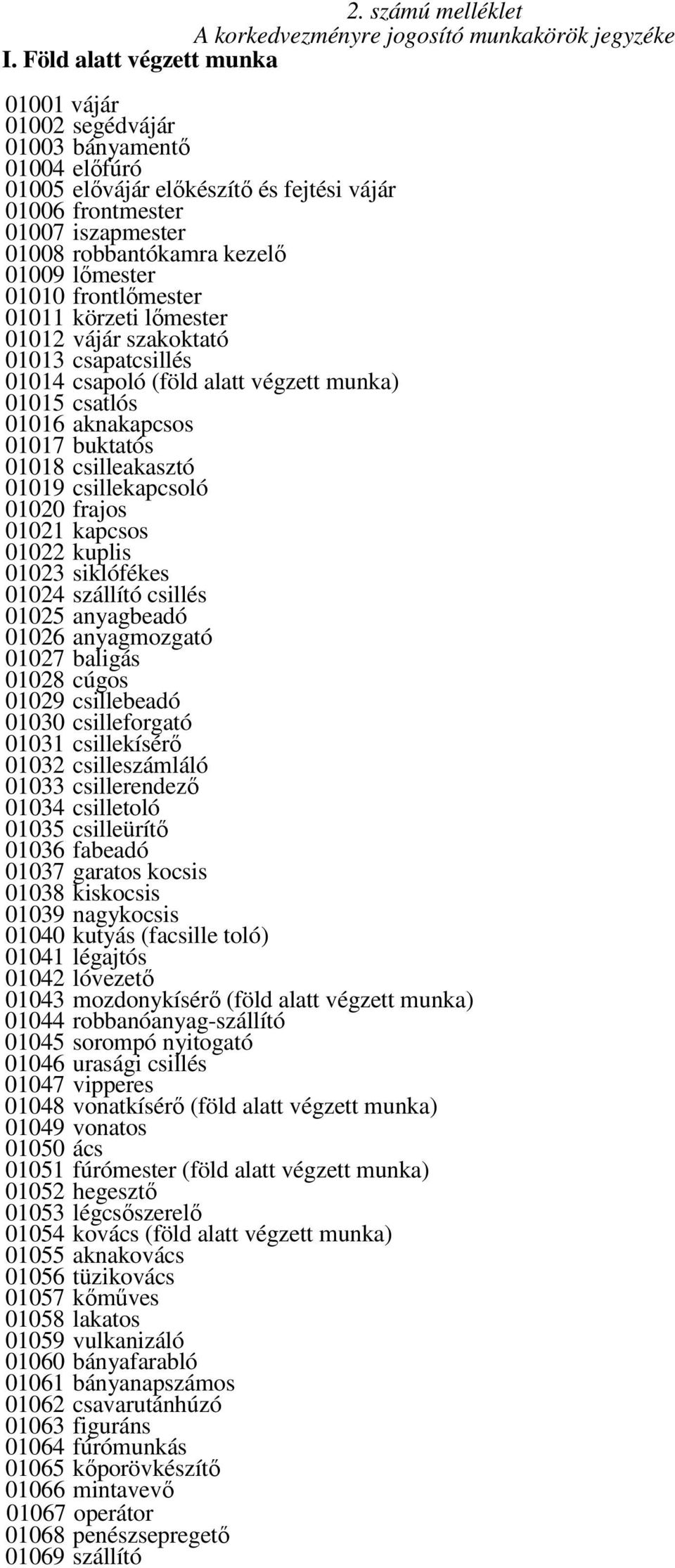 lımester 01010 frontlımester 01011 körzeti lımester 01012 vájár szakoktató 01013 csapatcsillés 01014 csapoló (föld alatt végzett munka) 01015 csatlós 01016 aknakapcsos 01017 buktatós 01018