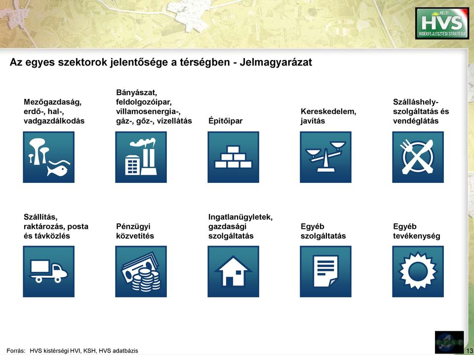 Szálláshelyszolgáltatás és vendéglátás Szállítás, raktározás, posta és távközlés Pénzügyi közvetítés