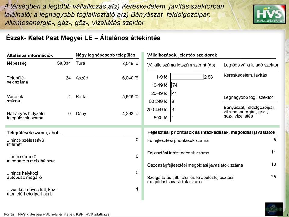 száma létszám szerint (db) Legtöbb vállalk.