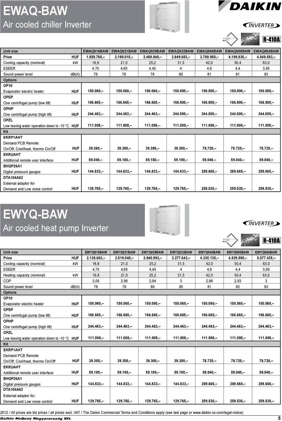 000, 150.000, 150.000, OPSP One centrifugal pump (low lift) 166.665, 166.665, 166.665, 166.800, 166.800, 166.800, 166.800, OPHP One centrifugal pump (high lift) 244.463, 244.463, 244.463, 244.500, 244.