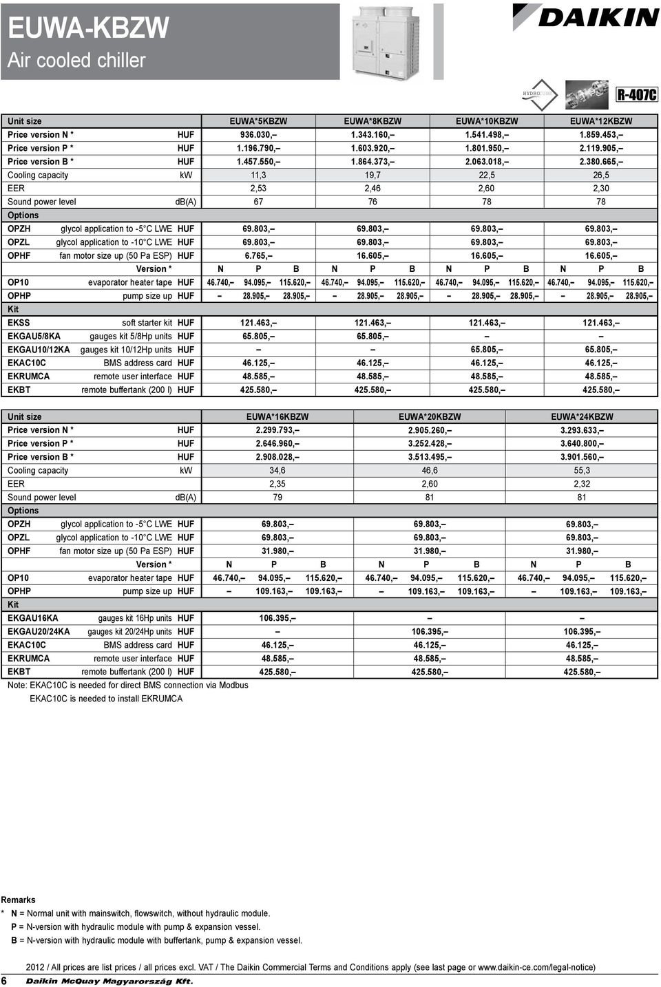 803, 69.803, 69.803, OPZL glycol application to -10 C LWE 69.803, 69.803, 69.803, 69.803, OPHF fan motor size up (50 Pa ESP) 6.765, 16.605, 16.