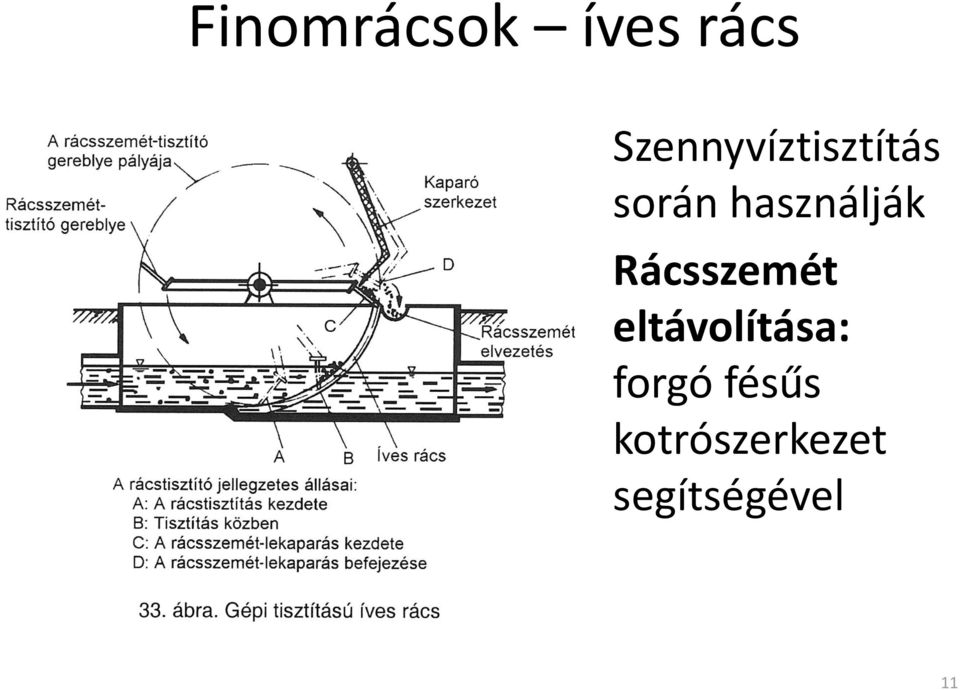 használják Rácsszemét