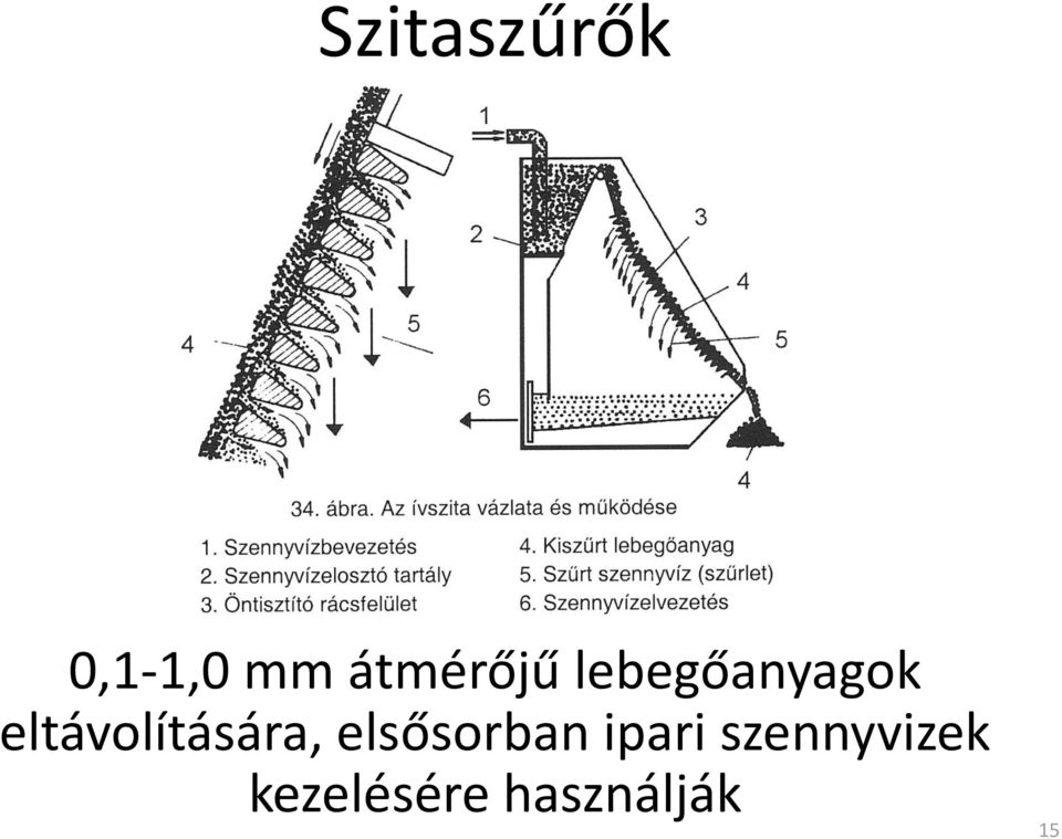 eltávolítására, elsősorban