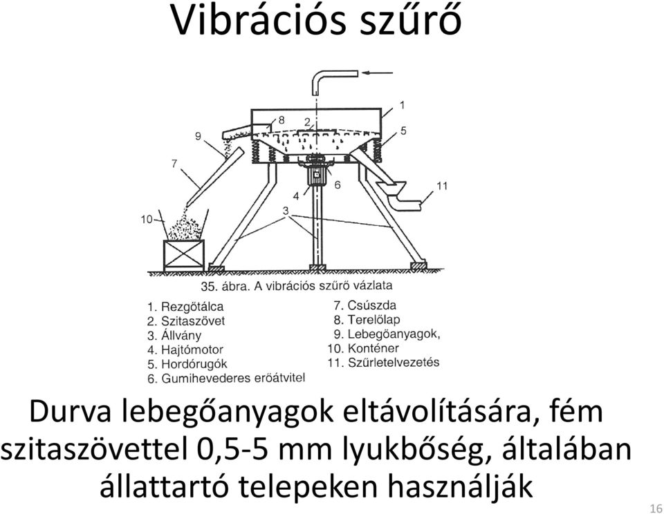 szitaszövettel 0,5-5 mm