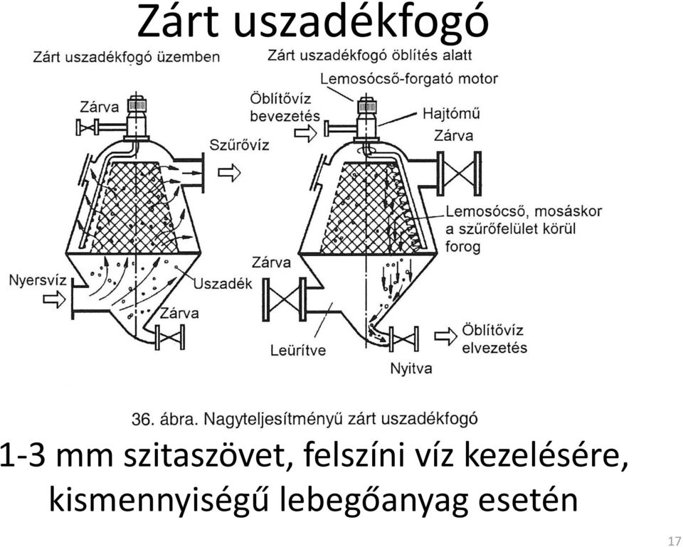 víz kezelésére,