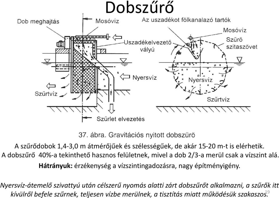 Hátrányuk: érzékenység a vízszintingadozásra, nagy építményigény.