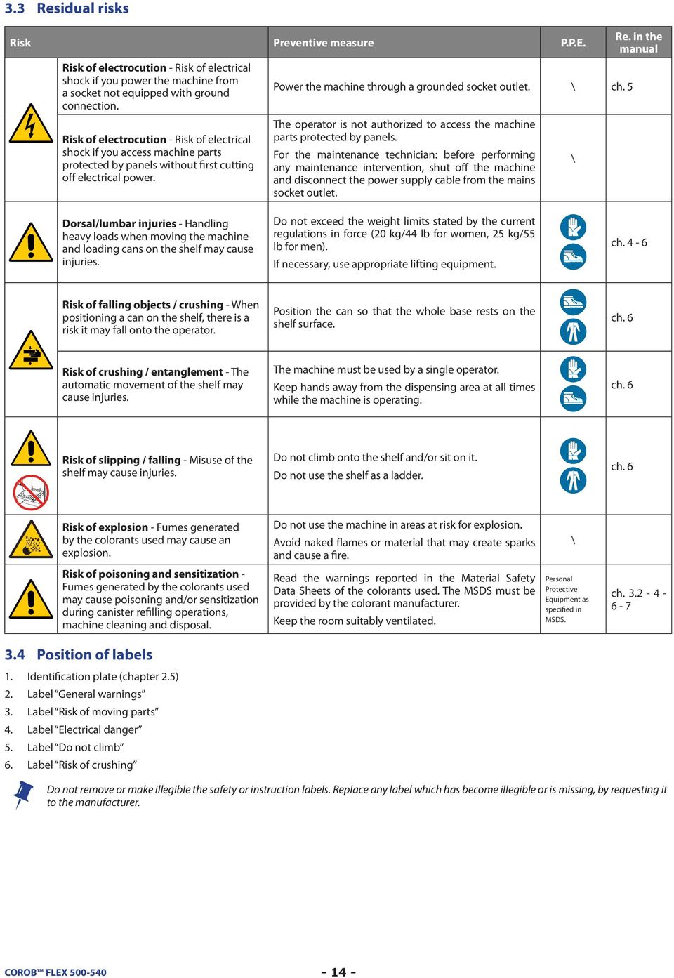 5 The operator is not authorized to access the machine parts protected by panels.