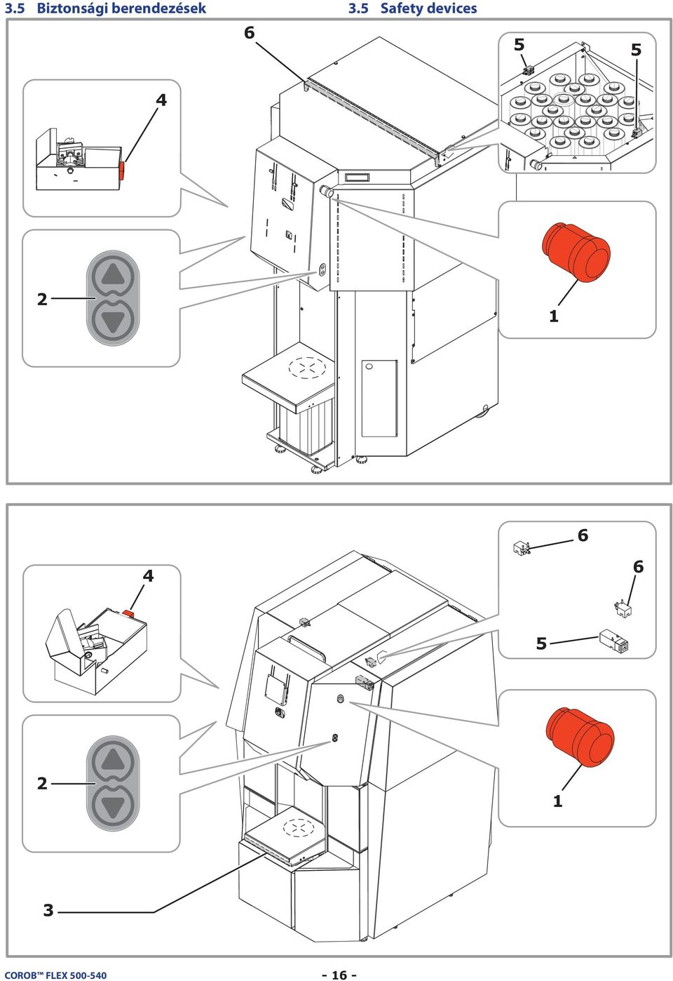 5 Safety devices 5 5 4 2