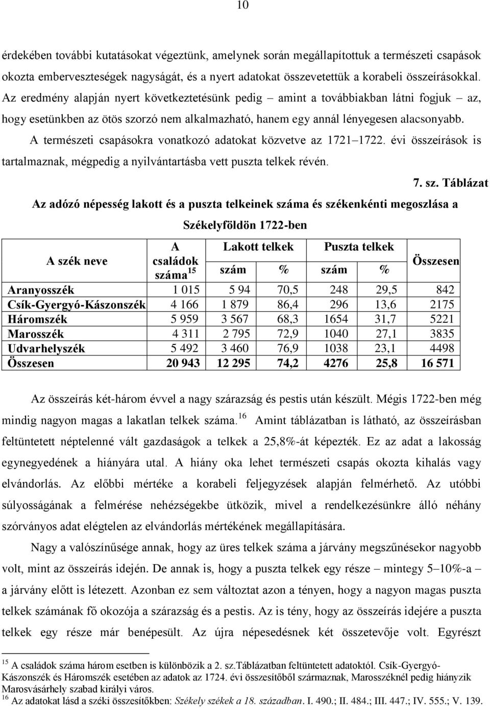 A természeti csapásokra vonatkozó adatokat közvetve az 1721 1722. évi összeírások is tartalmaznak, mégpedig a nyilvántartásba vett puszta telkek révén. 7. sz.