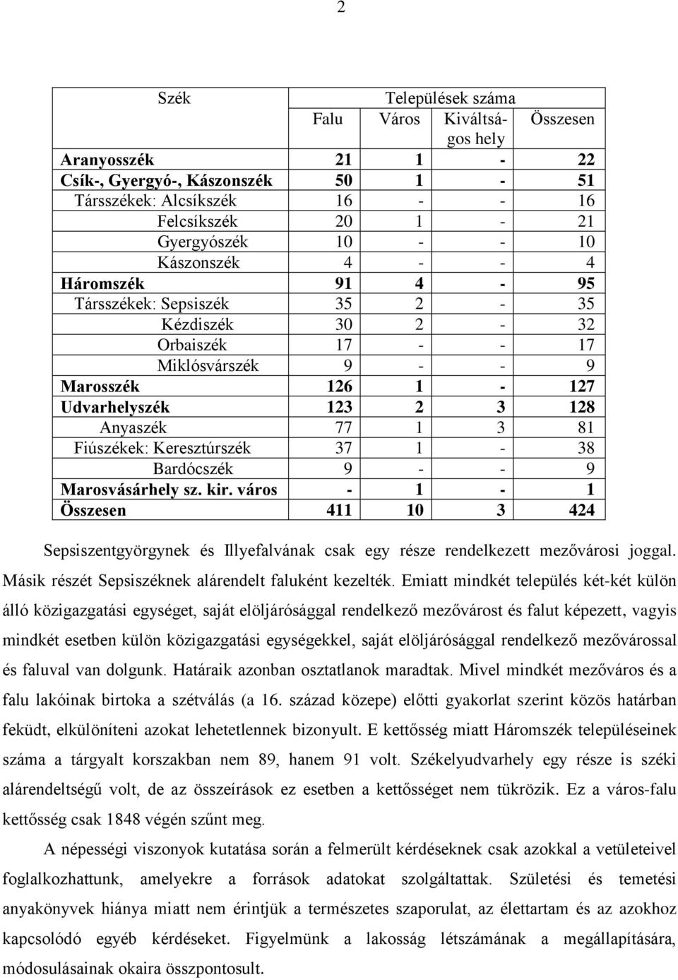 Fiúszékek: Keresztúrszék 37 1-38 Bardócszék 9 - - 9 Marosvásárhely sz. kir. város - 1-1 Összesen 411 10 3 424 Sepsiszentgyörgynek és Illyefalvának csak egy része rendelkezett mezővárosi joggal.