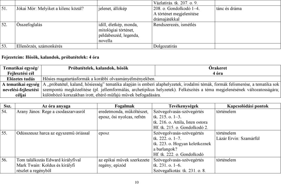 Ellenőrzés, számonkérés Dolgozatírás tánc és dráma Fejezetcím: Hősök, kalandok, próbatételek: 4 óra Tematikai egység/ Fejlesztési cél Előzetes tudás A tematikai egység nevelési-fejlesztési céljai