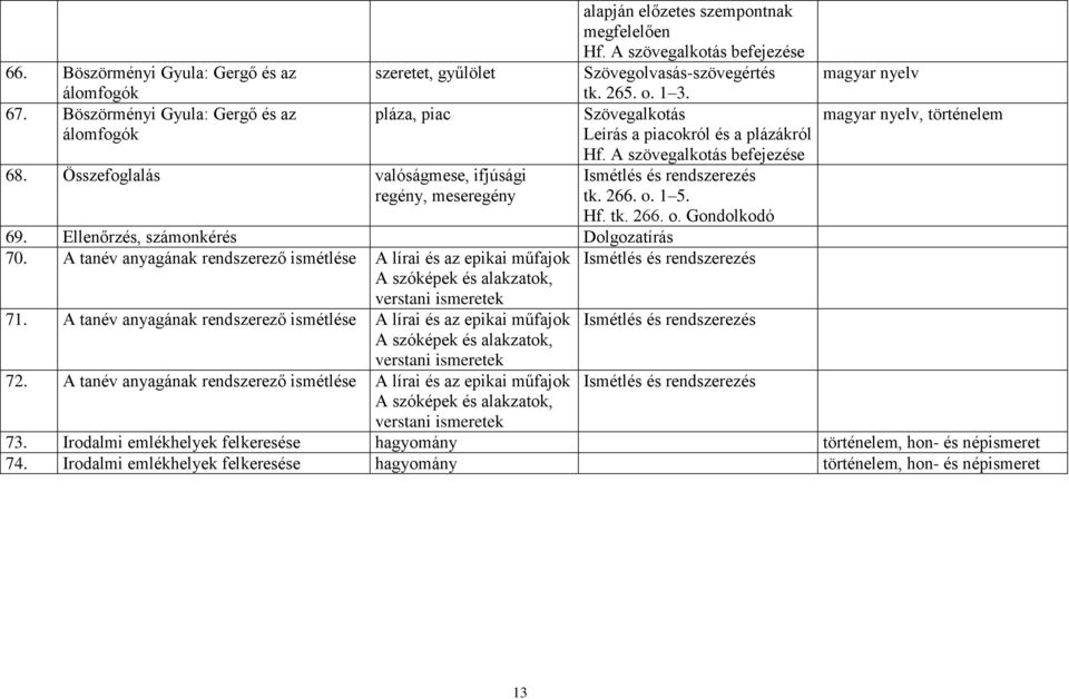 A szövegalkotás befejezése Ismétlés és rendszerezés tk. 266. o. 1 5. Hf. tk. 266. o. Gondolkodó 69. Ellenőrzés, számonkérés Dolgozatírás 70.