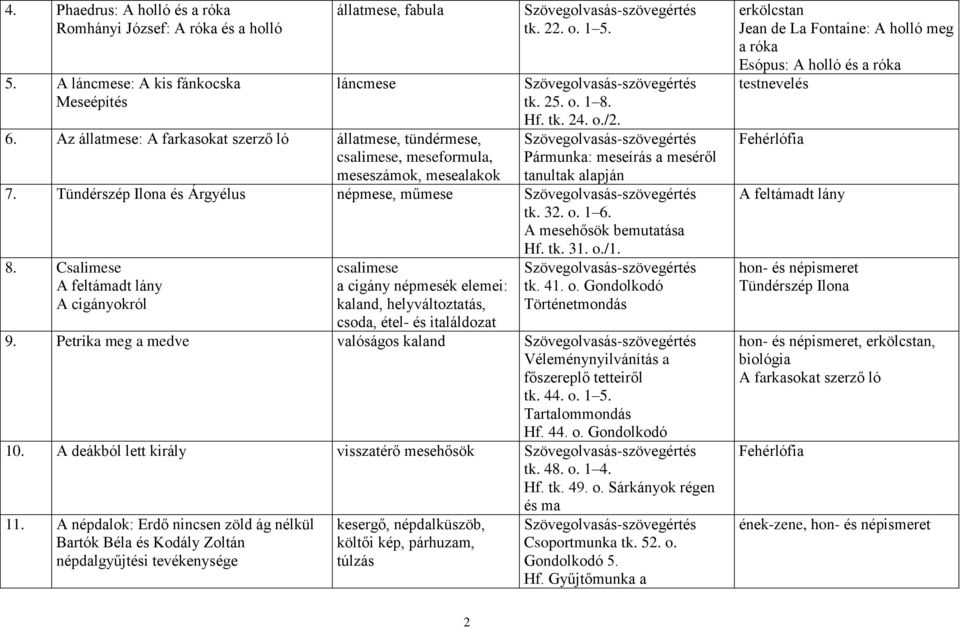 Pármunka: meseírás a meséről tanultak alapján 7. Tündérszép Ilona és Árgyélus népmese, műmese tk. 32. o. 1 6. A mesehősök bemutatása Hf. tk. 31. o./1. 8.