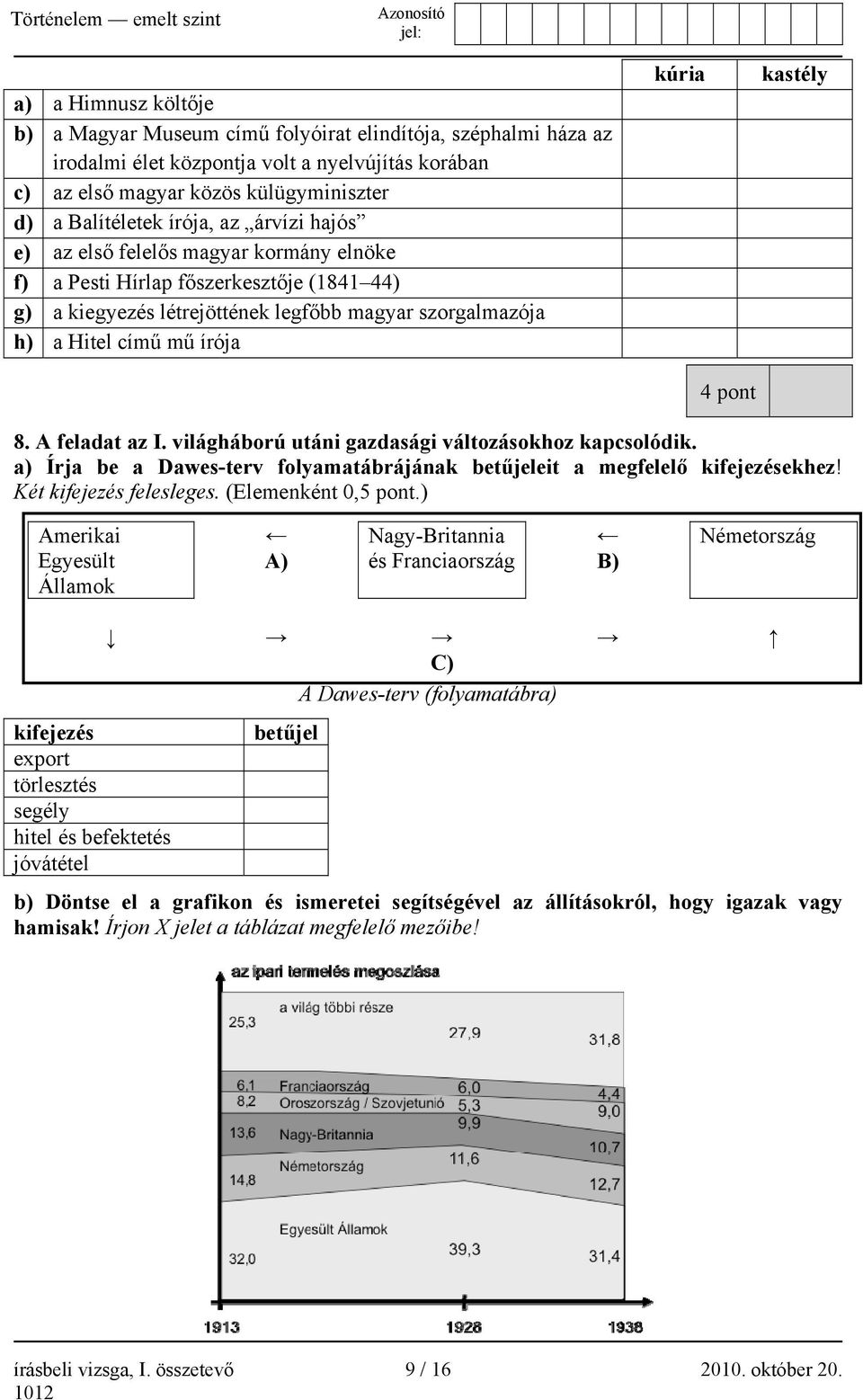 kastély 8. A feladat az I. világháború utáni gazdasági változásokhoz kapcsolódik. a) Írja be a Dawes-terv folyamatábrájának betűjeleit a megfelelő kifejezésekhez! Két kifejezés felesleges.