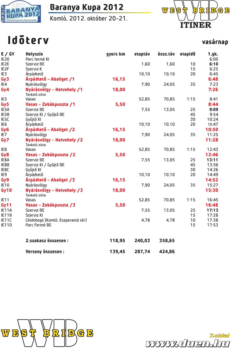 Nyárásvölgy - Hetvehely /1 18,00 7:26 IE5 Tankoló zóna Vasas 52,85 70,85 1:15 8:41 Gy5 Vasas - Zobákpuszta /1 5,50 8:44 IE5A Szerviz BE 7,55 13,05 25 9:09 IE5B Szerviz KI / Gyûjtõ BE 45 9:54 IE5C